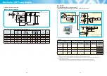 Preview for 10 page of Sanyo CPH5802 Brochure