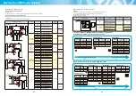 Preview for 12 page of Sanyo CPH5802 Brochure