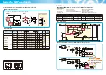 Preview for 15 page of Sanyo CPH5802 Brochure