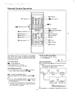 Preview for 6 page of Sanyo CPP2940TX Instruction Manual