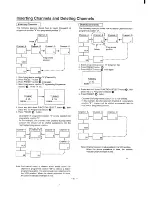 Preview for 11 page of Sanyo CPP2940TX Instruction Manual