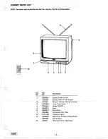 Preview for 9 page of Sanyo CPP3011V Service Manual