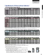 Preview for 11 page of Sanyo CR17335SE Brochure & Specs