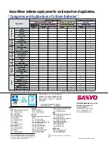 Preview for 16 page of Sanyo CR17335SE Brochure & Specs