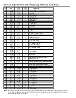 Preview for 10 page of Sanyo CR21KX2 Service Manual