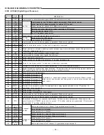 Preview for 14 page of Sanyo CWM-460 Service Manual