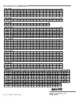 Preview for 22 page of Sanyo CWM-460 Service Manual