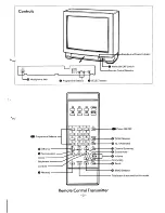 Предварительный просмотр 3 страницы Sanyo CZP2141TX Instruction Manual