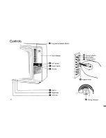 Preview for 6 page of Sanyo czp6040 Operating Insructions