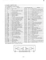 Предварительный просмотр 19 страницы Sanyo D30 Service Manual