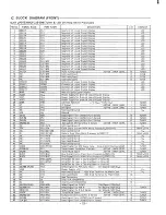 Предварительный просмотр 24 страницы Sanyo D30 Service Manual