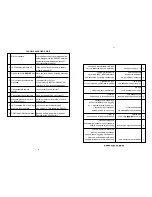 Preview for 16 page of Sanyo DAS-203 Instruction Manual