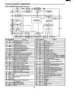 Предварительный просмотр 31 страницы Sanyo DC-007C Service Manual