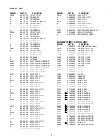 Предварительный просмотр 12 страницы Sanyo DC-077 Service Manual