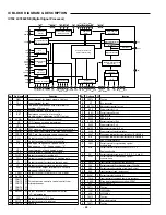 Предварительный просмотр 35 страницы Sanyo DC-077 Service Manual