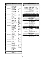 Preview for 7 page of Sanyo DC-AS1600DX Service Manual