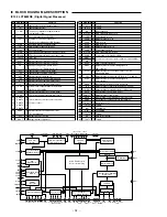 Preview for 14 page of Sanyo DC-BM300 Service Manual