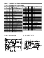 Предварительный просмотр 19 страницы Sanyo DC-BM500 Service Manual