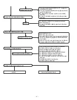 Предварительный просмотр 33 страницы Sanyo DC-C10 Service Manual