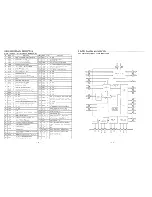 Предварительный просмотр 36 страницы Sanyo DC-D17 Servise Manual