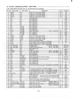 Предварительный просмотр 36 страницы Sanyo DC-D5 Service Manual