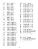 Предварительный просмотр 9 страницы Sanyo DC-DA150 Service Manual