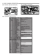 Предварительный просмотр 11 страницы Sanyo DC-DA170 Service Manual