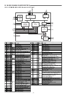 Предварительный просмотр 10 страницы Sanyo DC-DA3300M Service Manual