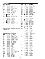 Предварительный просмотр 4 страницы Sanyo DC-DA380 Service Manual Supplement