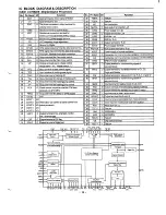 Предварительный просмотр 13 страницы Sanyo DC-DAI 00 Service Manual