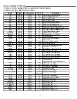 Preview for 8 page of Sanyo DC-DAV821 Service Manual