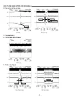 Preview for 10 page of Sanyo DC-DAV821 Service Manual