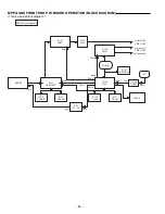 Предварительный просмотр 20 страницы Sanyo DC-DAV821 Service Manual