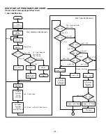 Предварительный просмотр 17 страницы Sanyo DC-DV610KR Service Manual