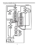 Предварительный просмотр 18 страницы Sanyo DC-DV610KR Service Manual