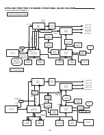 Предварительный просмотр 19 страницы Sanyo DC-DV610KR Service Manual