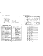 Предварительный просмотр 36 страницы Sanyo DC-F170 Service Manual