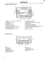 Preview for 6 page of Sanyo DC-F21 Instruction Manual