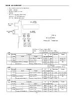 Preview for 5 page of Sanyo DC-F320 Service Manual