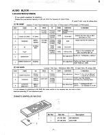 Preview for 3 page of Sanyo DC-LD5 Service Manual
