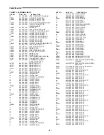 Предварительный просмотр 10 страницы Sanyo DC-M3 Service Manual