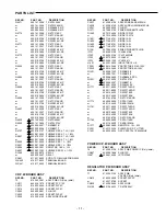 Предварительный просмотр 12 страницы Sanyo DC-M3 Service Manual