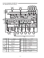 Preview for 16 page of Sanyo DC-MCR300 Service Manual