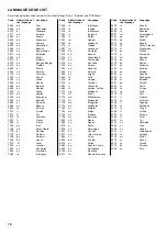 Preview for 20 page of Sanyo DC-PT100 Instruction Manual