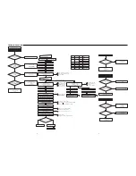 Preview for 3 page of Sanyo DC-PT100 Service Manual