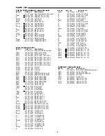 Preview for 15 page of Sanyo DC-PT100 Service Manual