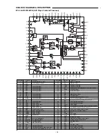 Preview for 17 page of Sanyo DC-PT100 Service Manual