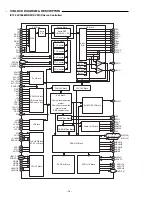 Preview for 18 page of Sanyo DC-PT100 Service Manual