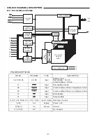 Preview for 20 page of Sanyo DC-PT100 Service Manual