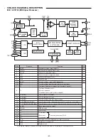 Preview for 24 page of Sanyo DC-PT100 Service Manual